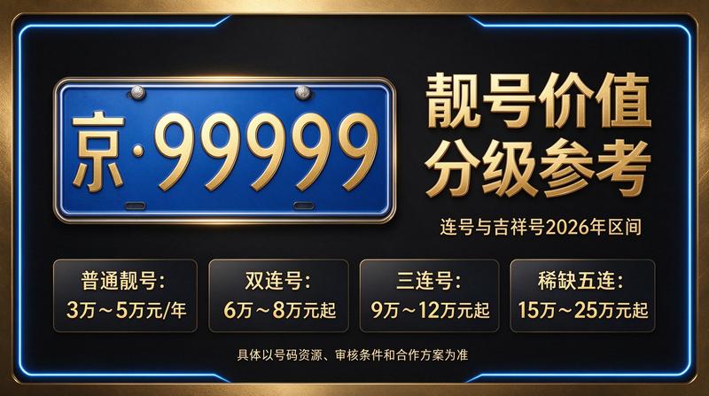 北京小牛京牌办公团队，专业处理京牌租赁业务